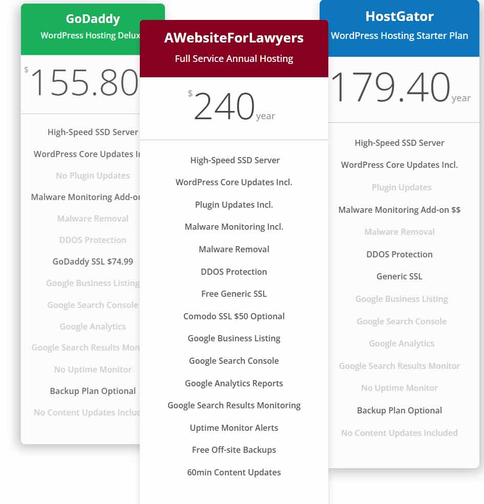 Hosting Comparison